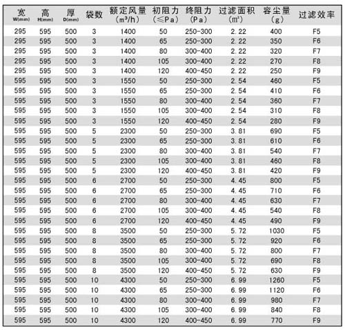 中效袋式過濾器|袋式中效過濾器規(guī)格尺寸及技術參數(shù)