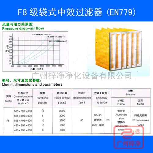 F8級(jí)袋式中效過濾器規(guī)格尺寸及風(fēng)量參數(shù)