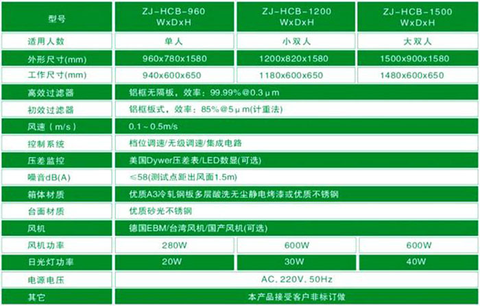 垂直流超凈工作臺-垂直流潔凈工作臺規(guī)格尺寸及技術參數