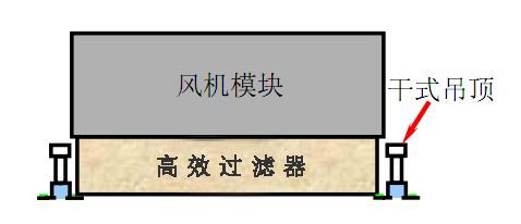 FFU風機模塊與高效過濾器安裝結(jié)構(gòu)示意圖