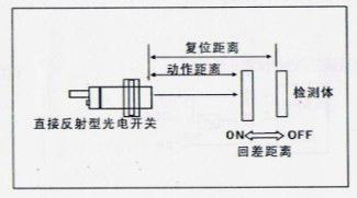 風(fēng)淋室工作區(qū)檢測距離與回差