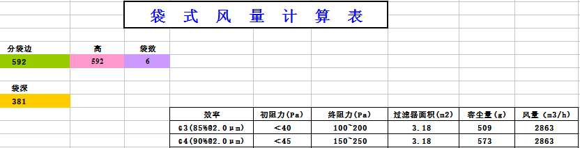 中央空調(diào)袋式初效過濾器阻力，風量，容塵量